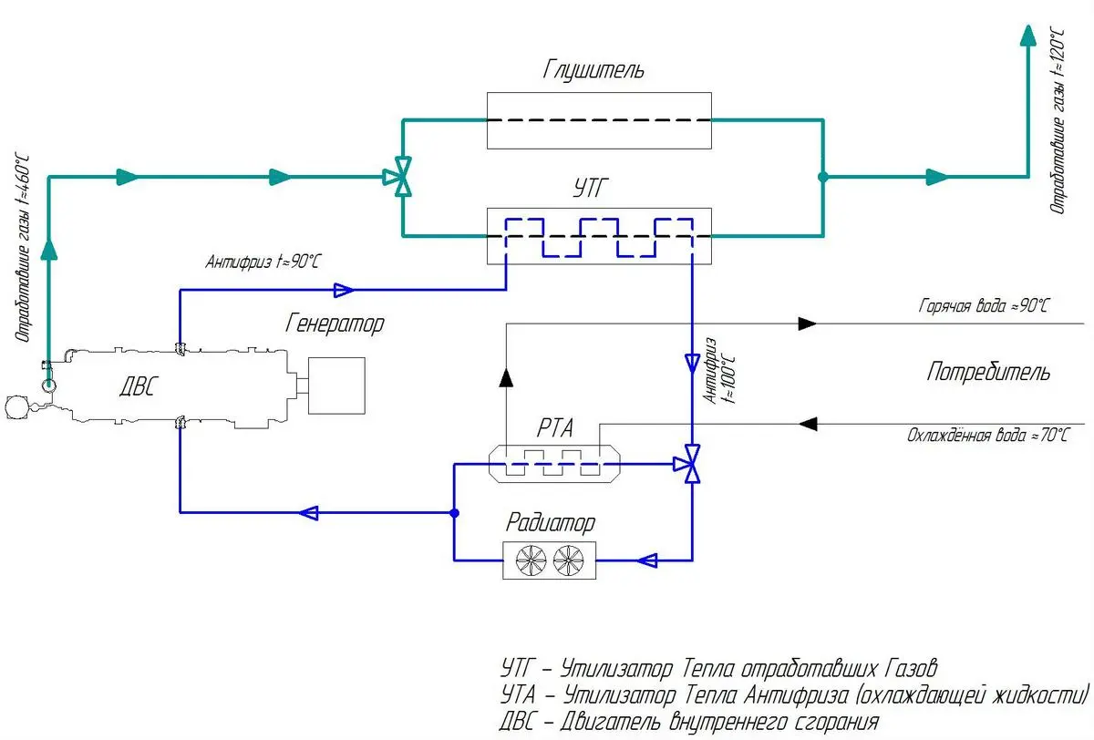Тепловая схема с последовательным проходом антифриза через ТМВГ и ТМВВ